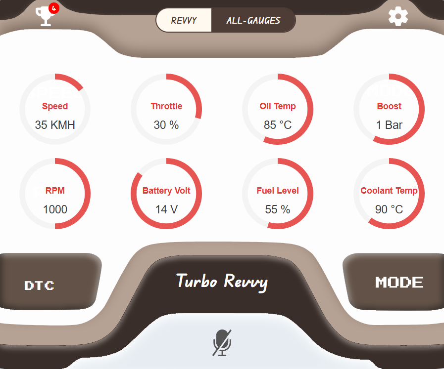 Revvy Gauge Dashboard